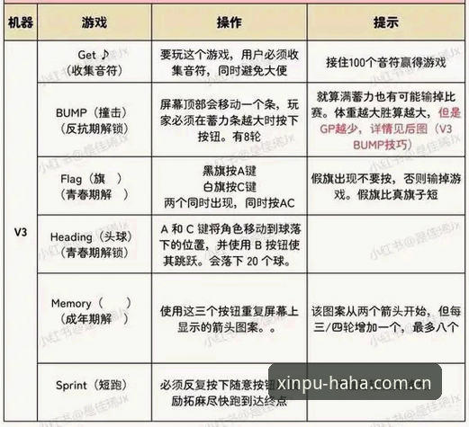 哈哈体育平台APP下载安装实用指南：从技术角度解析v3.2.1版本的使用技巧